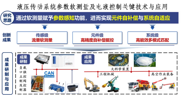 喜报 | 我实验室荣获教育部科学研究优秀成果奖一等奖2项、青年优秀研究成果奖1项